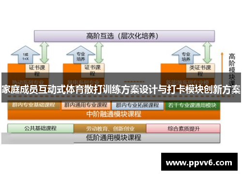 家庭成员互动式体育散打训练方案设计与打卡模块创新方案