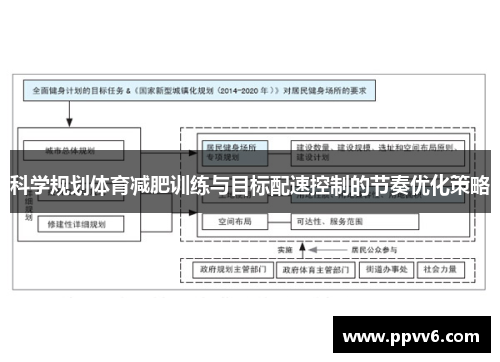 科学规划体育减肥训练与目标配速控制的节奏优化策略